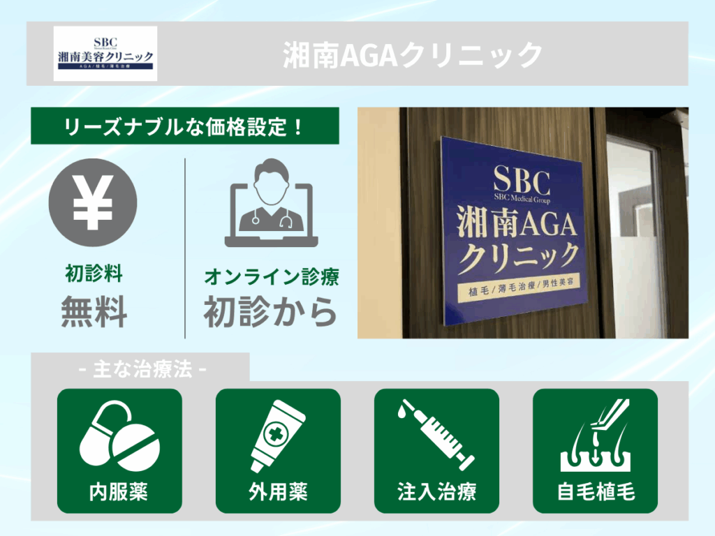 湘南AGA