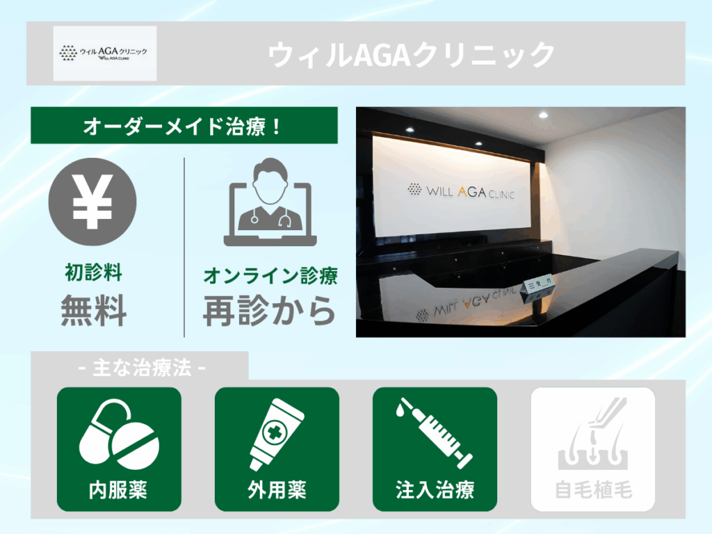ウィルAGA